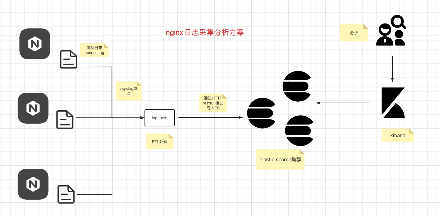 采集架构图